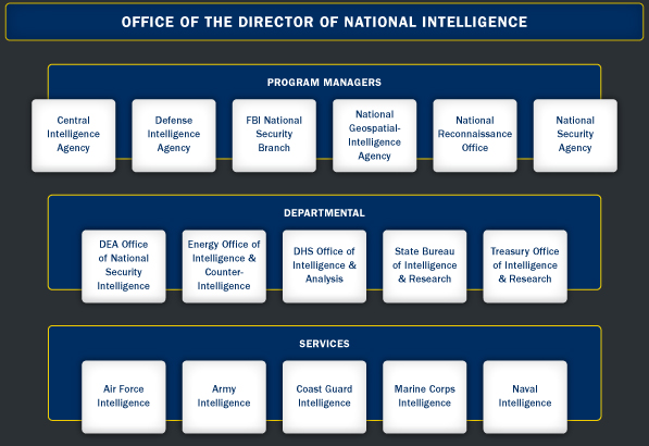 Image result for 17 intelligence agencies