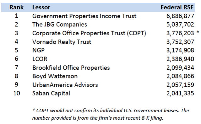 kurt stout federal property owners kurt stout federal property owners