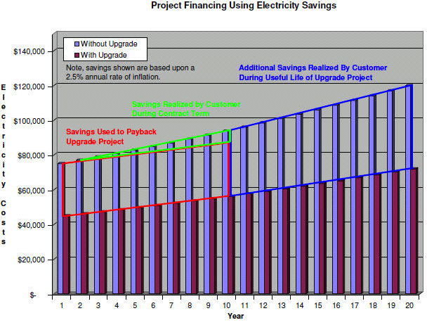 Siemens ESPC Example