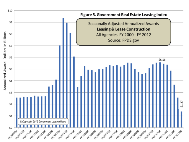 GRI Leasing