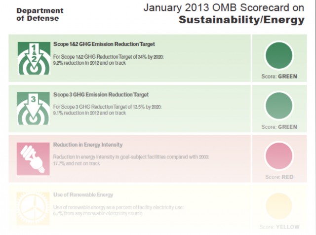 Sustainability and energy graphic with fade