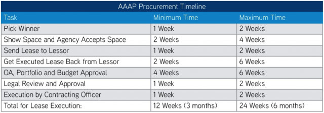 AAAP Timeline