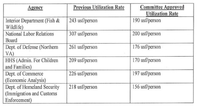 House Space Utilization Savings