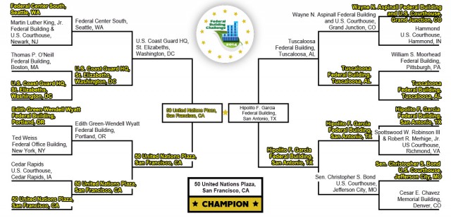 Federal-Building-Bracket-Champion