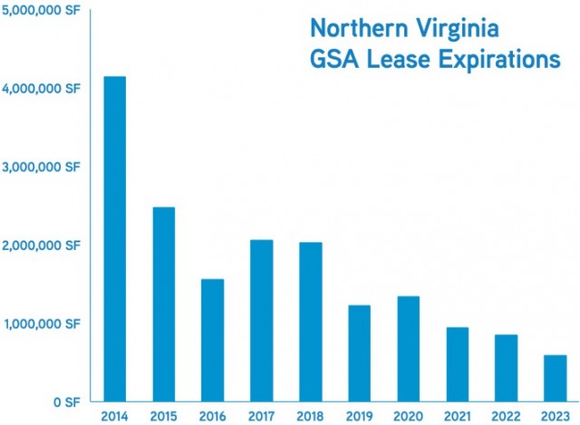 GSA Lease Expirations