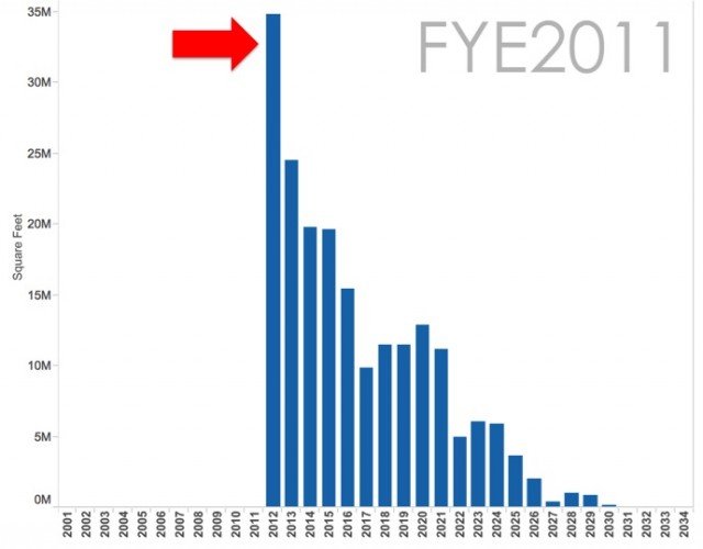 FYE2011