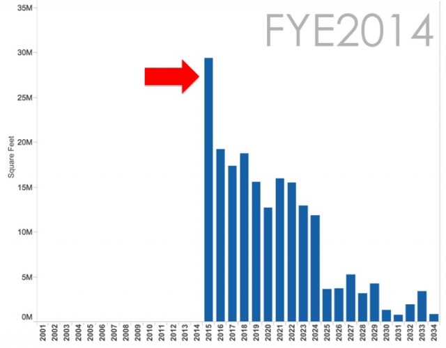 FYE2014